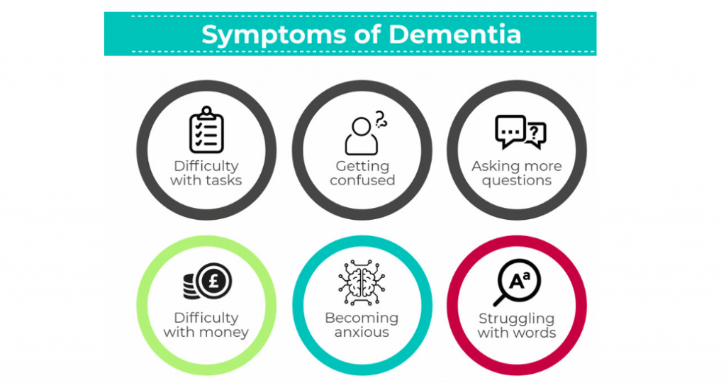 Dealing with dementia. Everything you need to know [Infographic]. - Dr ...